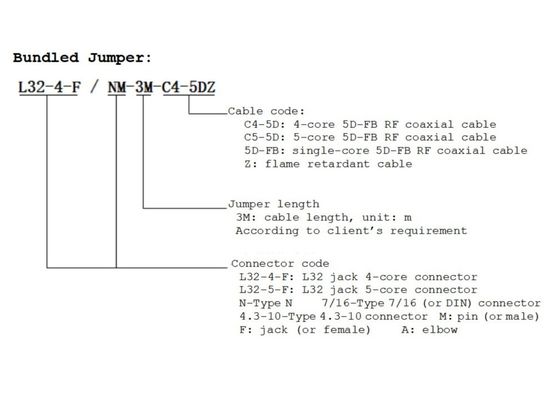 50 Ohm Low VSWR RF Cable Assemblies Bundled Coax Jumper Cable
