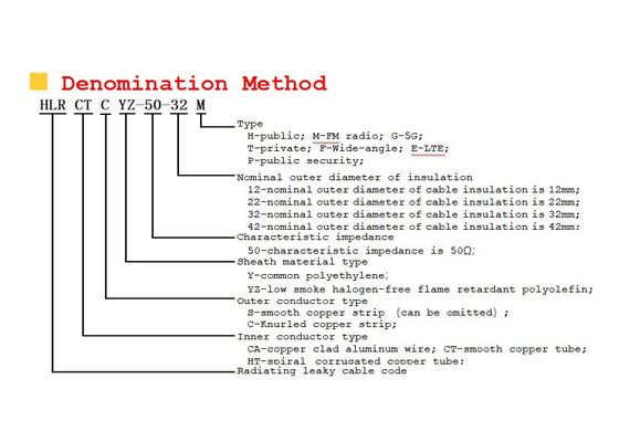 Low Coupling Loss Radiating Coax Cable Leaky Feeder For Public Wireless System