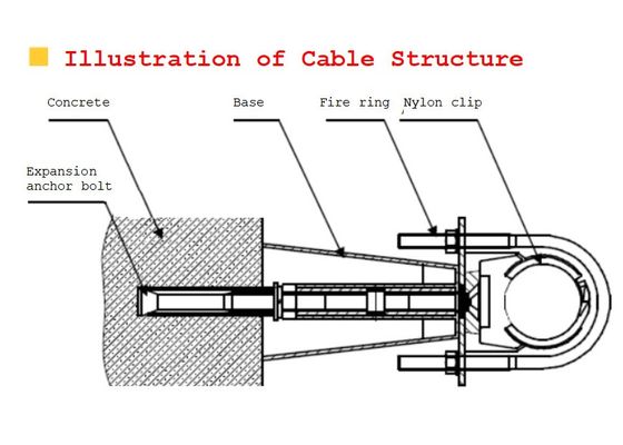 Stainless Steel Coaxial Cable Clamp Clips Aging Resistant