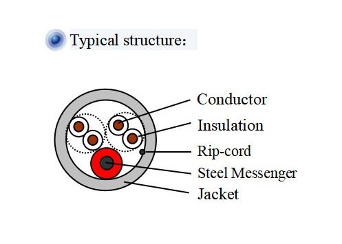 HSYV CAT3 UTP Telephone Cable 3.0mm Twisted Pair Phone Wire