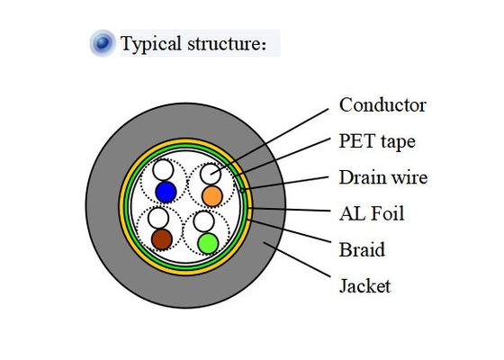 9.3mm CAT LAN Cable 8 Pair CAT 5e SFTP LAN Cable LSZH Jacket