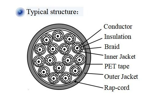 SYFV Coaxial Copper Wire Cable Foam PE Insulation 2.2mm