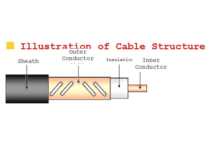 Wireless Communication System Leaky Cable 13.10mm 34.00mm