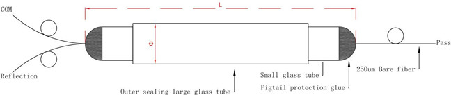캠퍼스는 세 공항 FWDM 모듈 TFF 수동적 CWDM 먹스 역다중화기 0을 네트워킹합니다